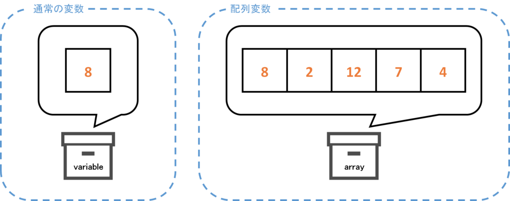 配列について学ぼう