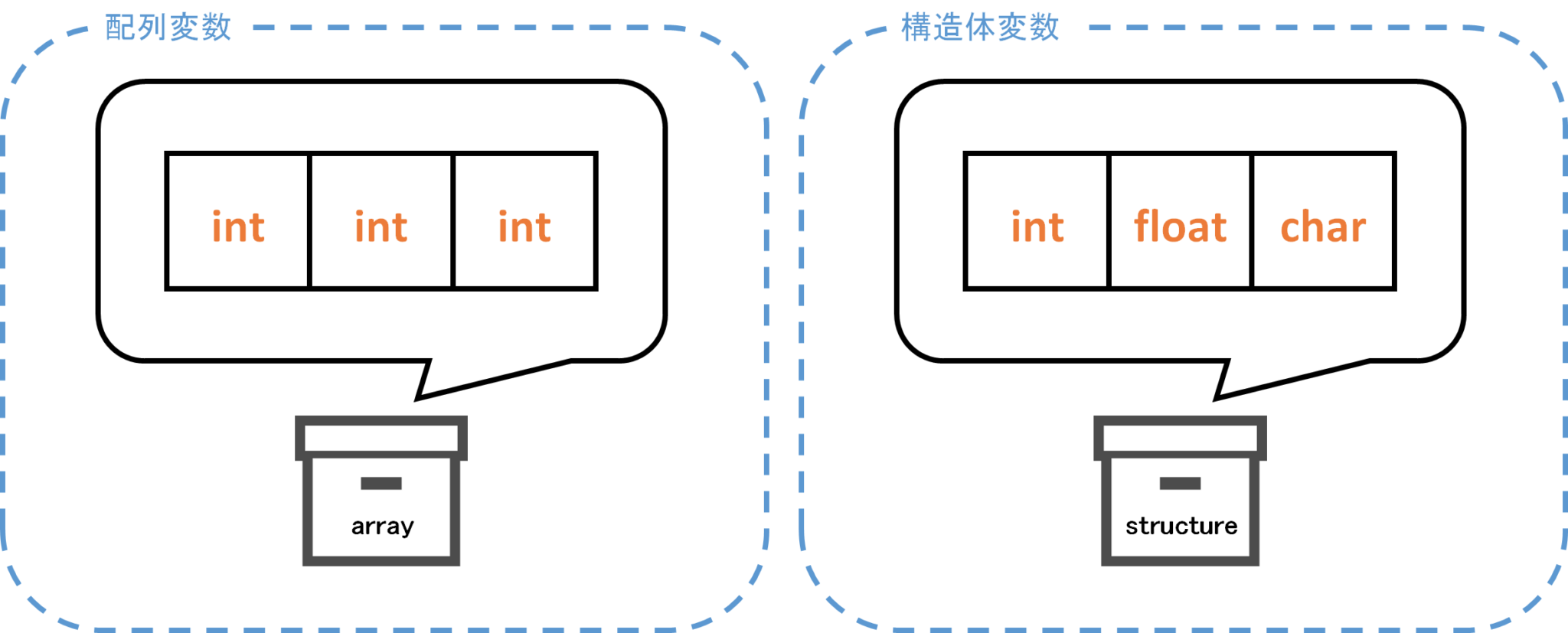 【独学C言語入門⑫】構造体について学ぼう Temp Soft ブログ 【独学C言語入門⑫】構造体について学ぼう Temp Soft ブログ